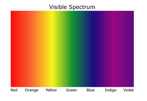Hasil gambar untuk spektrum warna